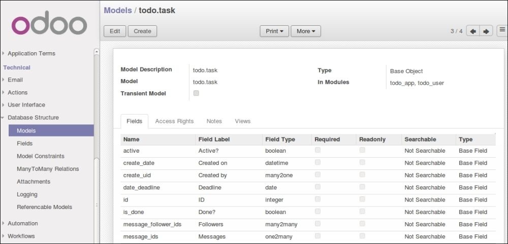 Gráfico 7.2 - Vista del modelo todo.task