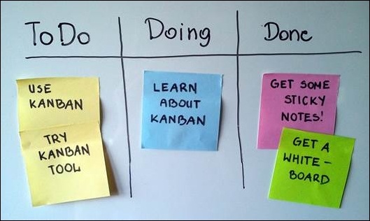 Gráfico 8.1 - tablero Kanban